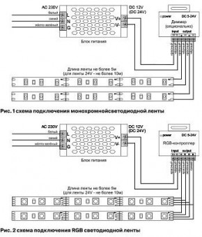Лента светодиодная Maytoni Led strip 10111 в Асбесте - asbest.ok-mebel.com | фото 2
