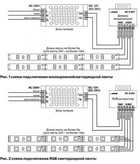 Лента светодиодная Maytoni Led strip 10127 в Асбесте - asbest.ok-mebel.com | фото 2