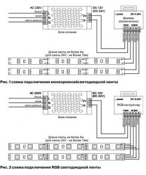 Лента светодиодная Maytoni Led strip 10128 в Асбесте - asbest.ok-mebel.com | фото 3