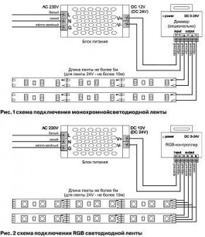 Лента светодиодная Maytoni Led strip 10172 в Асбесте - asbest.ok-mebel.com | фото 6