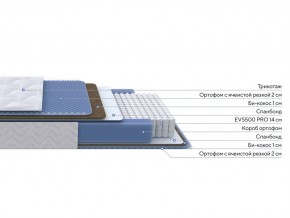 PROxSON Матрас Active Comfort M (Ткань Трикотаж Эко) 140x200 в Асбесте - asbest.ok-mebel.com | фото 2