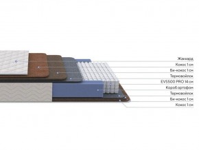 PROxSON Матрас Balance Double F (Ткань Синтетический жаккард) 120x200 в Асбесте - asbest.ok-mebel.com | фото 2