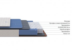 PROxSON Матрас Balance Duo M/S (Ткань Синтетический жаккард) 80x200 в Асбесте - asbest.ok-mebel.com | фото 2