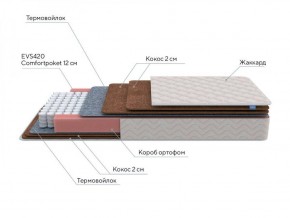 PROxSON Матрас Base F (Ткань Синтетический жаккард) 120x195 в Асбесте - asbest.ok-mebel.com | фото 7