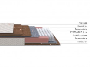 PROxSON Матрас Base F (Ткань Синтетический жаккард) 80x200 в Асбесте - asbest.ok-mebel.com | фото 2