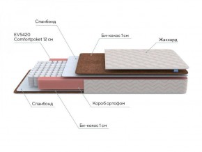 PROxSON Матрас Base M Roll (Ткань Синтетический жаккард) 160x200 в Асбесте - asbest.ok-mebel.com | фото 7