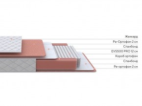 PROxSON Матрас Base M (Ткань Синтетический жаккард) 120x195 в Асбесте - asbest.ok-mebel.com | фото 2