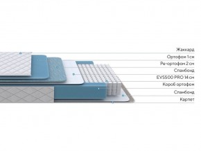 PROxSON Матрас FIRST 500 Flat M (Ткань Синтетический жаккард) 120x195 в Асбесте - asbest.ok-mebel.com | фото 2