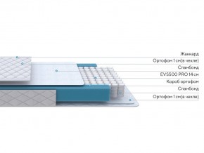 PROxSON Матрас FIRST M (Синтетический жаккард) 90x190 в Асбесте - asbest.ok-mebel.com | фото 2