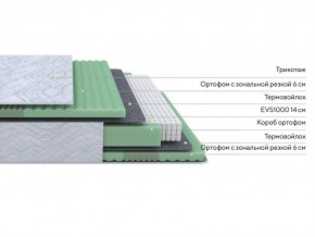PROxSON Матрас Green Comfort M (Tricotage Dream) 120x190 в Асбесте - asbest.ok-mebel.com | фото 2