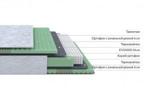 PROxSON Матрас Green Comfort M (Tricotage Dream) 120x195 в Асбесте - asbest.ok-mebel.com | фото 2