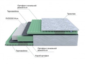 PROxSON Матрас Green Comfort M (Tricotage Dream) 120x190 в Асбесте - asbest.ok-mebel.com | фото 6