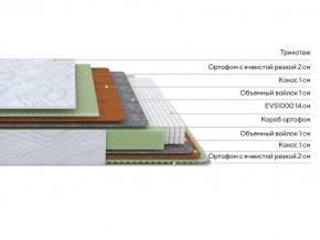 PROxSON Матрас Green M (Tricotage Dream) 120x195 в Асбесте - asbest.ok-mebel.com | фото 2