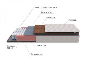 PROxSON Матрас Standart F (Ткань Жаккард синтетический) 80x190 в Асбесте - asbest.ok-mebel.com | фото 7