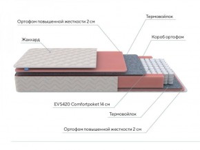 PROxSON Матрас Standart M (Ткань Жаккард) 120x195 в Асбесте - asbest.ok-mebel.com | фото 7