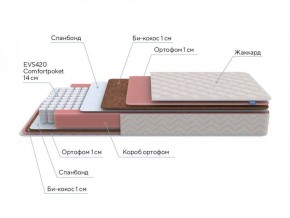 PROxSON Матрас Standart Plus M Roll (Ткань Жаккард) 120x200 в Асбесте - asbest.ok-mebel.com | фото 7